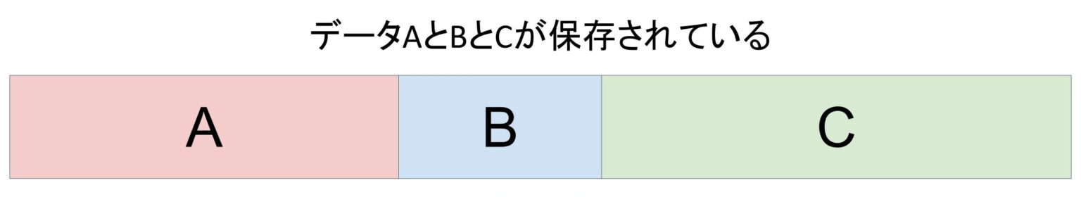 フラグメンテーション|応用情報に合格する為の用語集|絶対分かるちゃちゃちゃITブログ