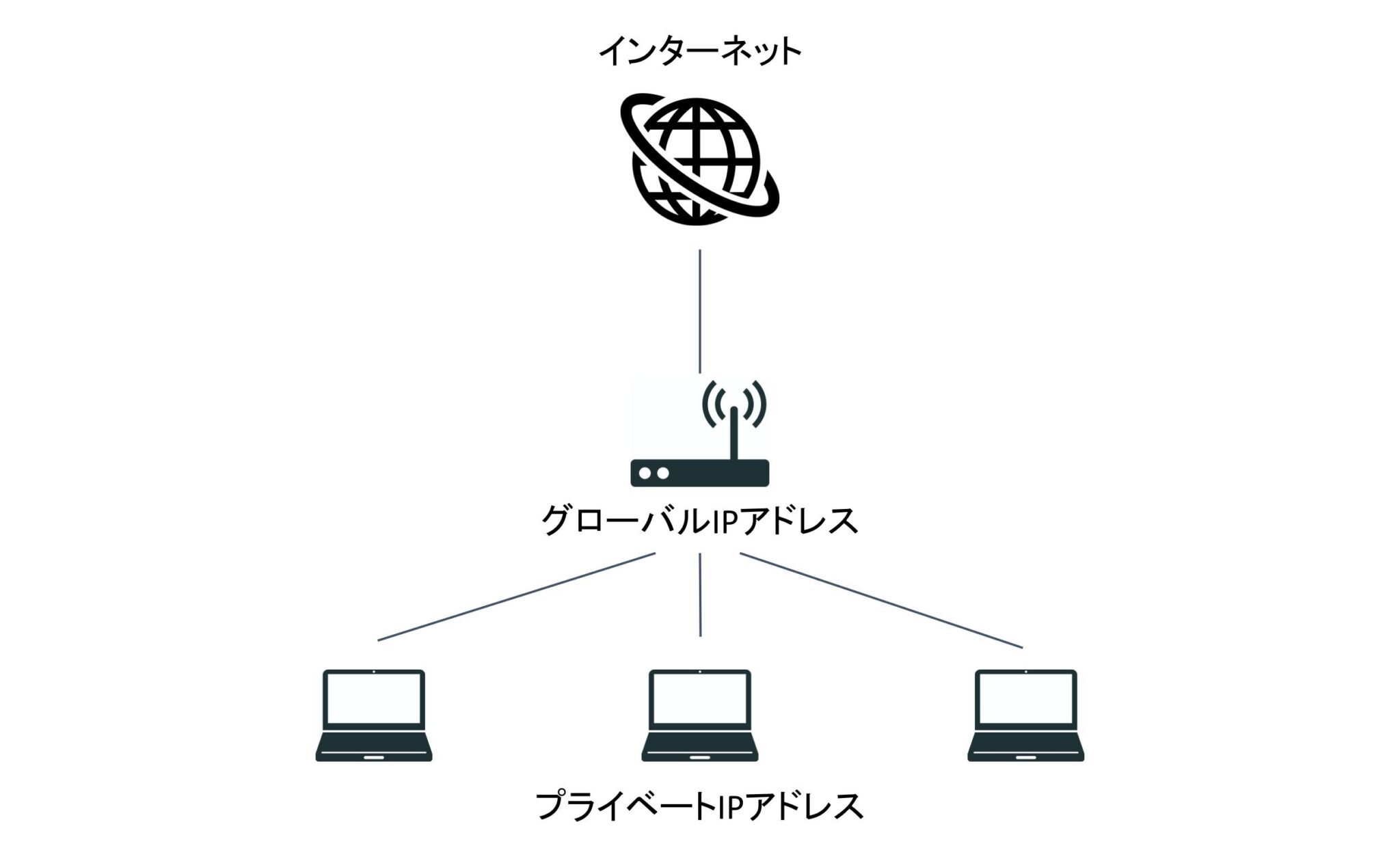 napt 機能 | nat naptの違い – THYAJ