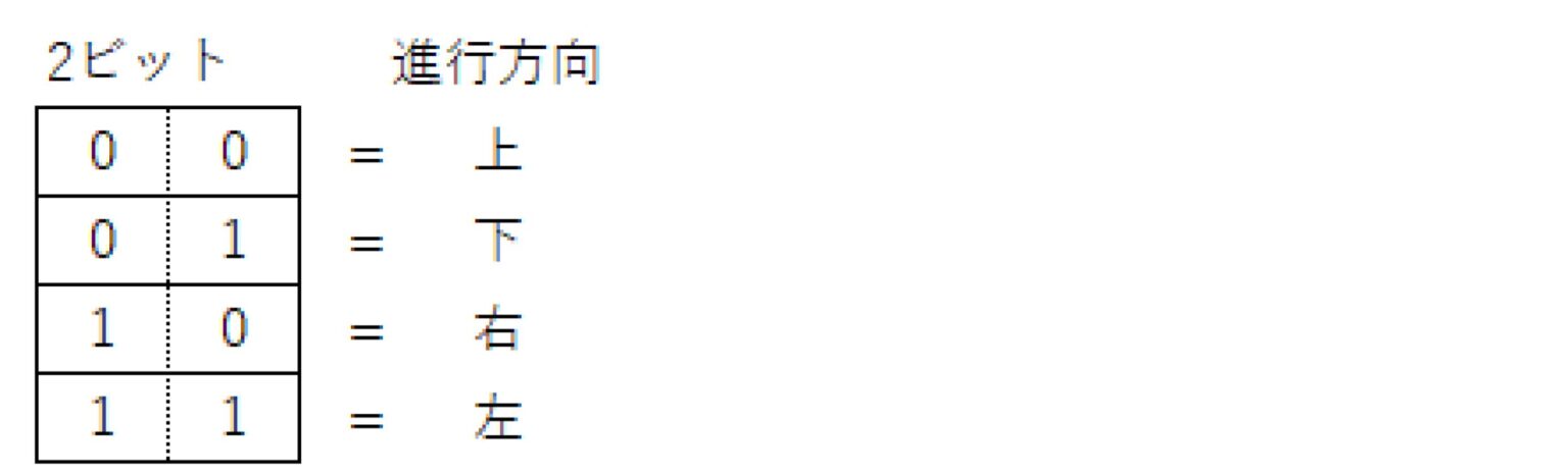 【基本情報】ビットとバイトとは何か、1バイト=8ビットの理由も解説|絶対分かるちゃちゃちゃITブログ